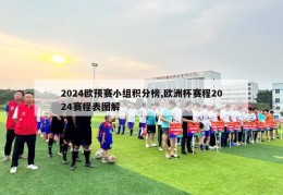 2024欧预赛小组积分榜,欧洲杯赛程2024赛程表图解